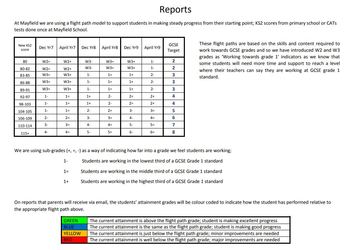 Year 7, 8 & 9 Reports